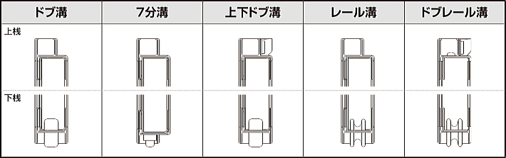 取替雨戸パネル 木製枠用レール溝
