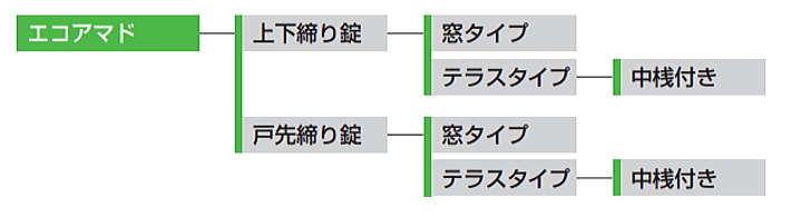 �G�R�J�� �̌n�\