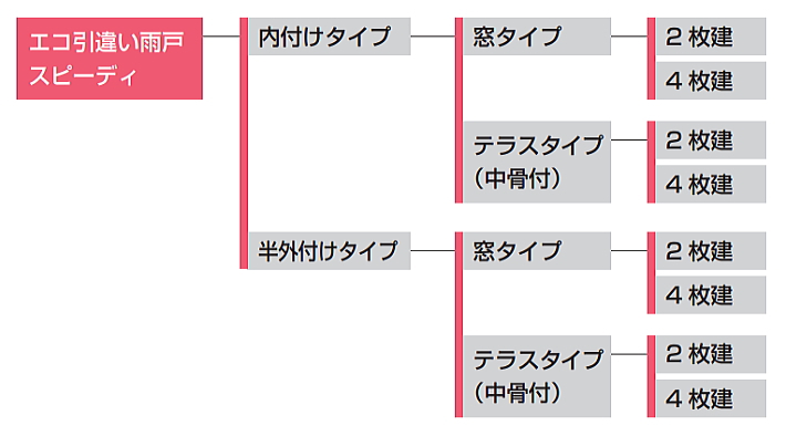 �G�R���Ⴂ�J�� �̌n�\