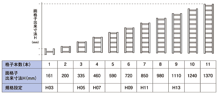 LIXIL �����ʊi�q �ʊi�q�K�iH�o�����@