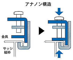 LIXIL �X�^�C���V�F�[�h �������s�v