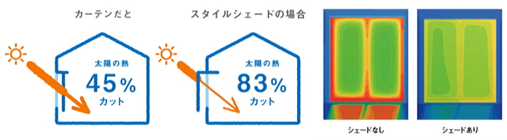 LIXIL �X�^�C���V�F�[�h �M���J�b�g