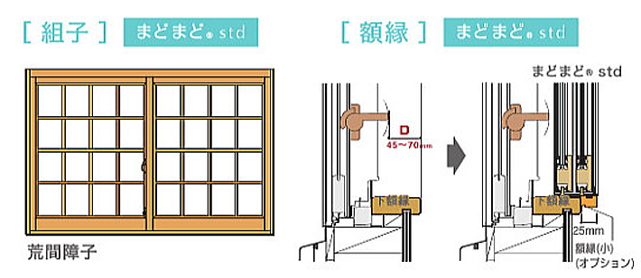 職人による施工！AGCの二重窓サッシ「まどまど」最大30％OFF｜職人の店